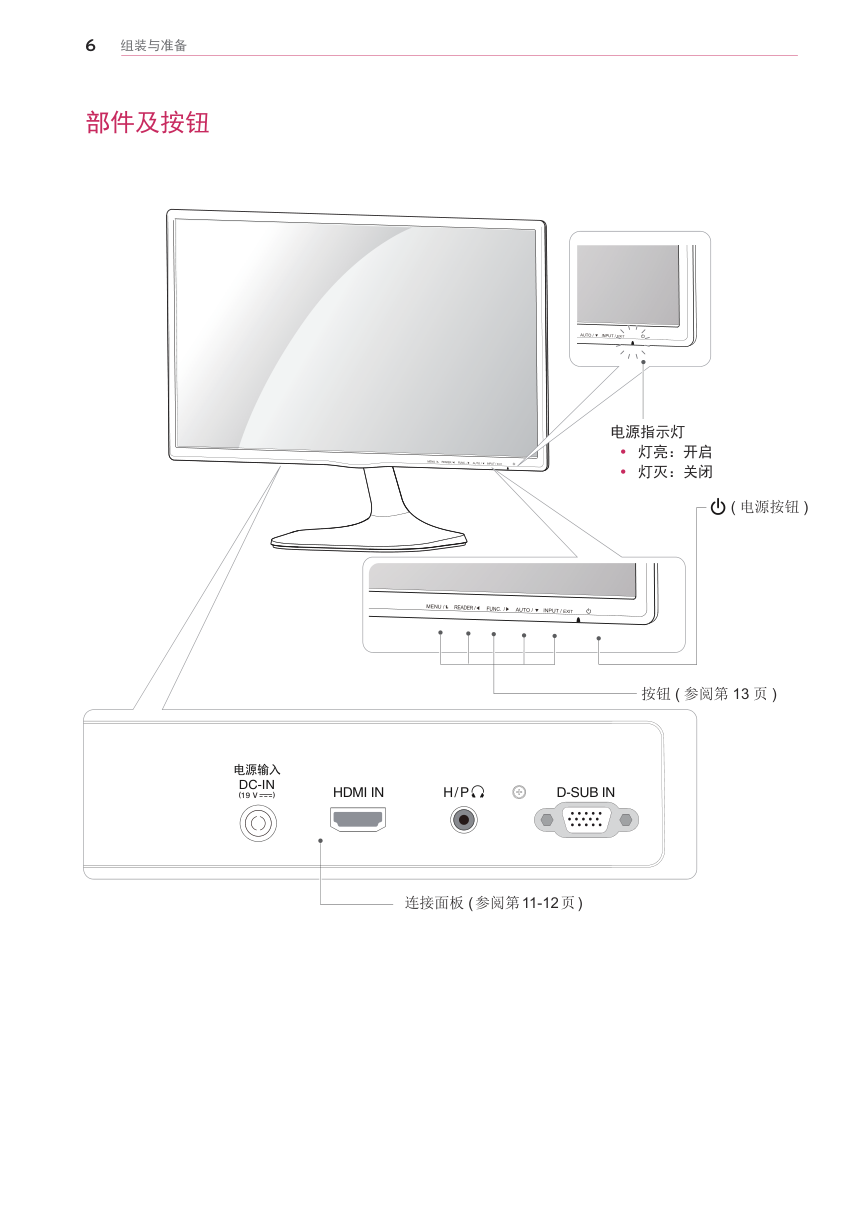 LG 22MP56HQ液晶显示器说明书-7