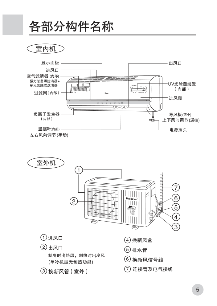 海尔KF-25GWHG(ZXF)空调使用说明书-6 海尔KF-25GWHG(ZXF)空调使用说明书-6