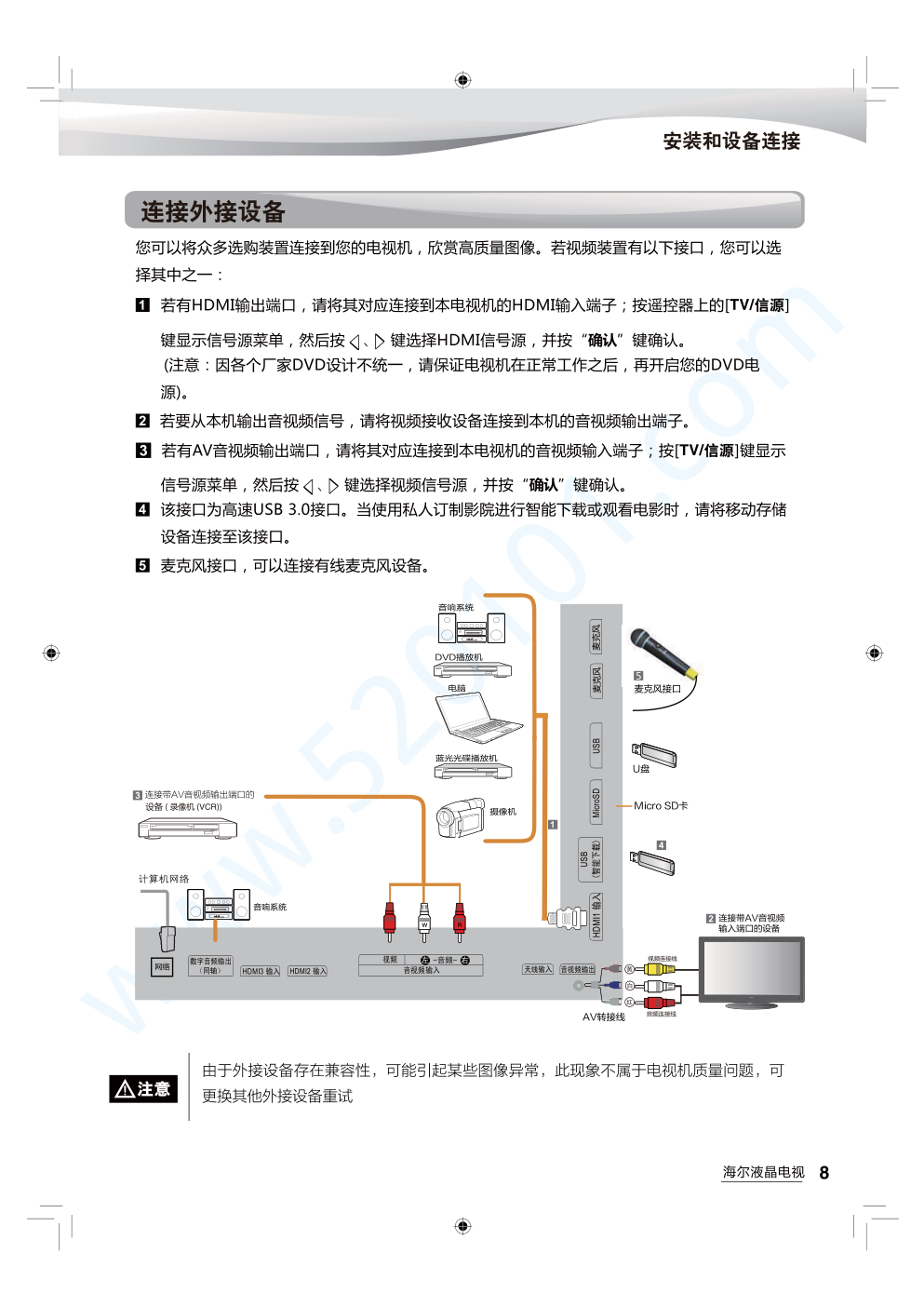 海尔LS58AL88A91液晶电视说明书-8
