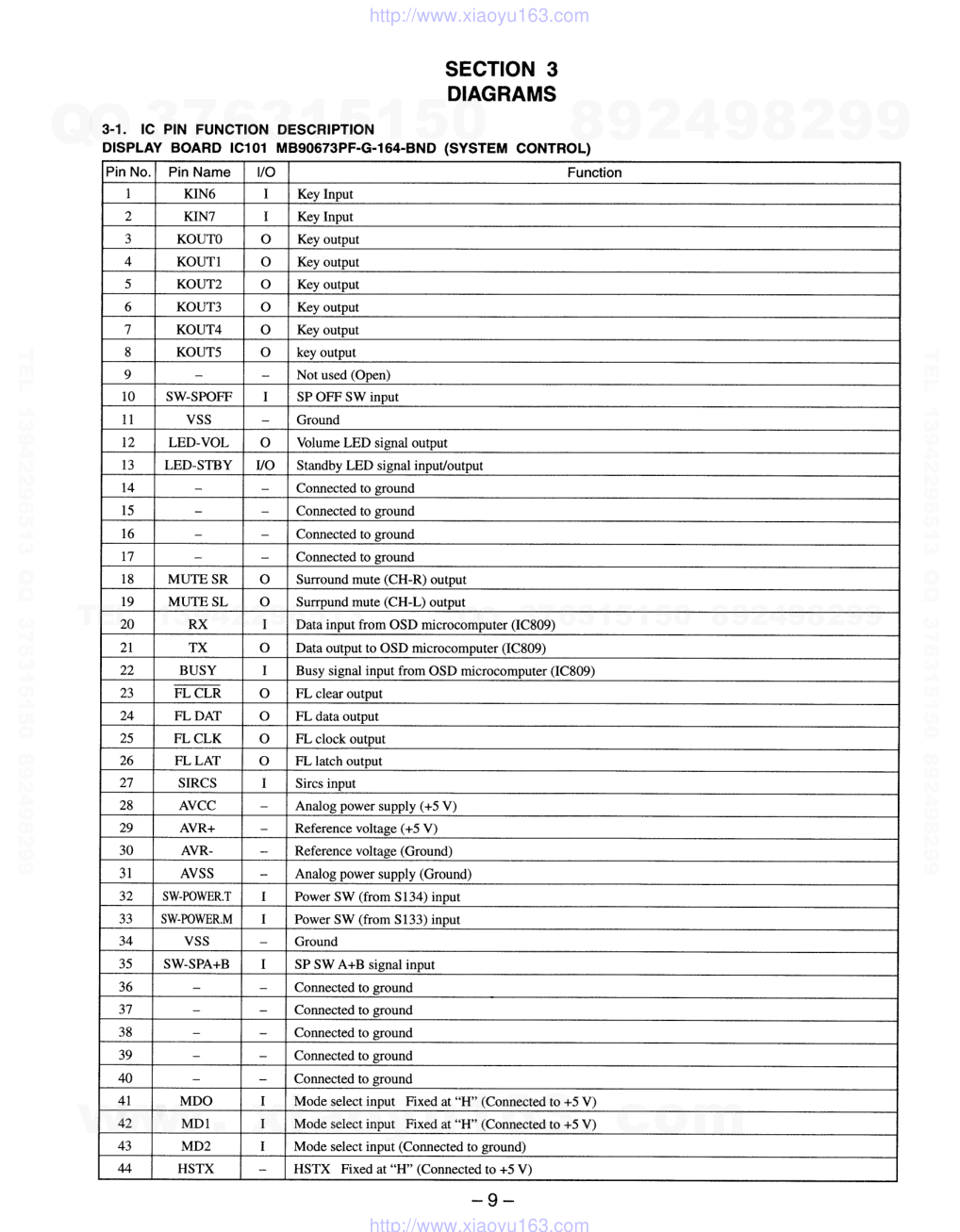索尼SONY STR-TA-VA8ES电路图-8 索尼SONY STR-TA-VA8ES电路图-8