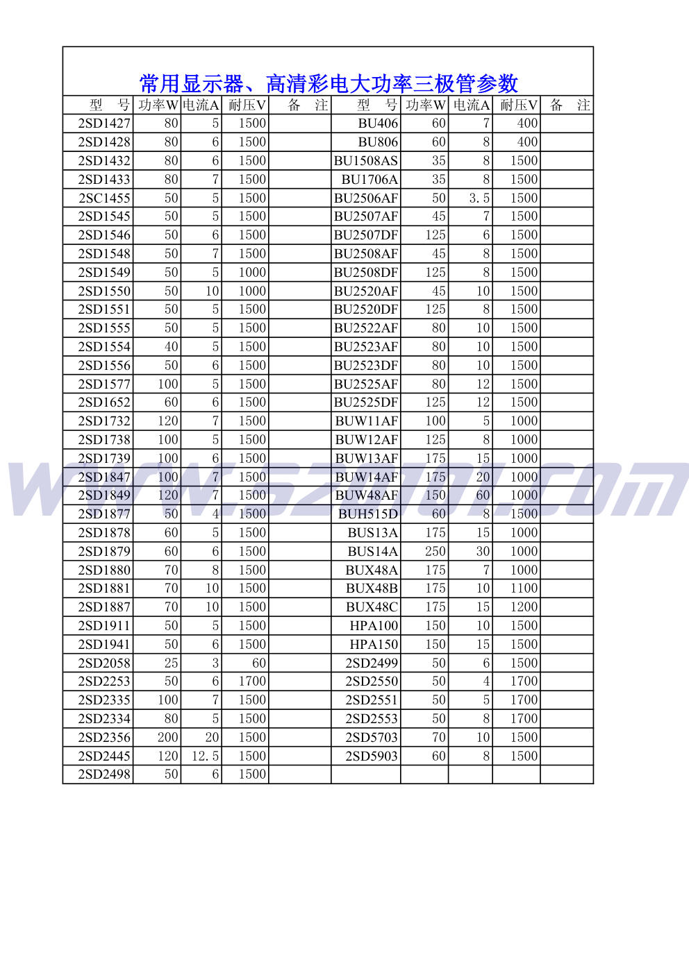 5000种场效应晶体管参数查询手册-4 5000种场效应晶体管参数查询手册-4