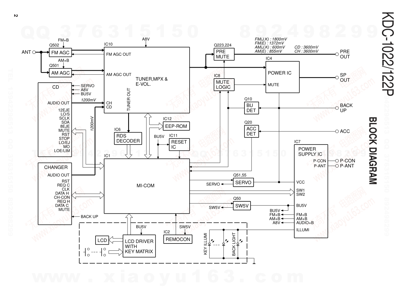 建伍KENWOOD KDC-1022 CD播放器电路图-1