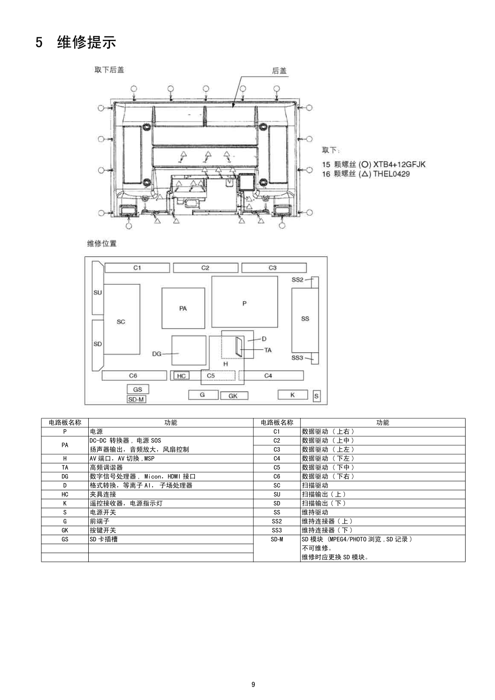 松下TH-50PV600C等离子电视维修手册和图纸-8