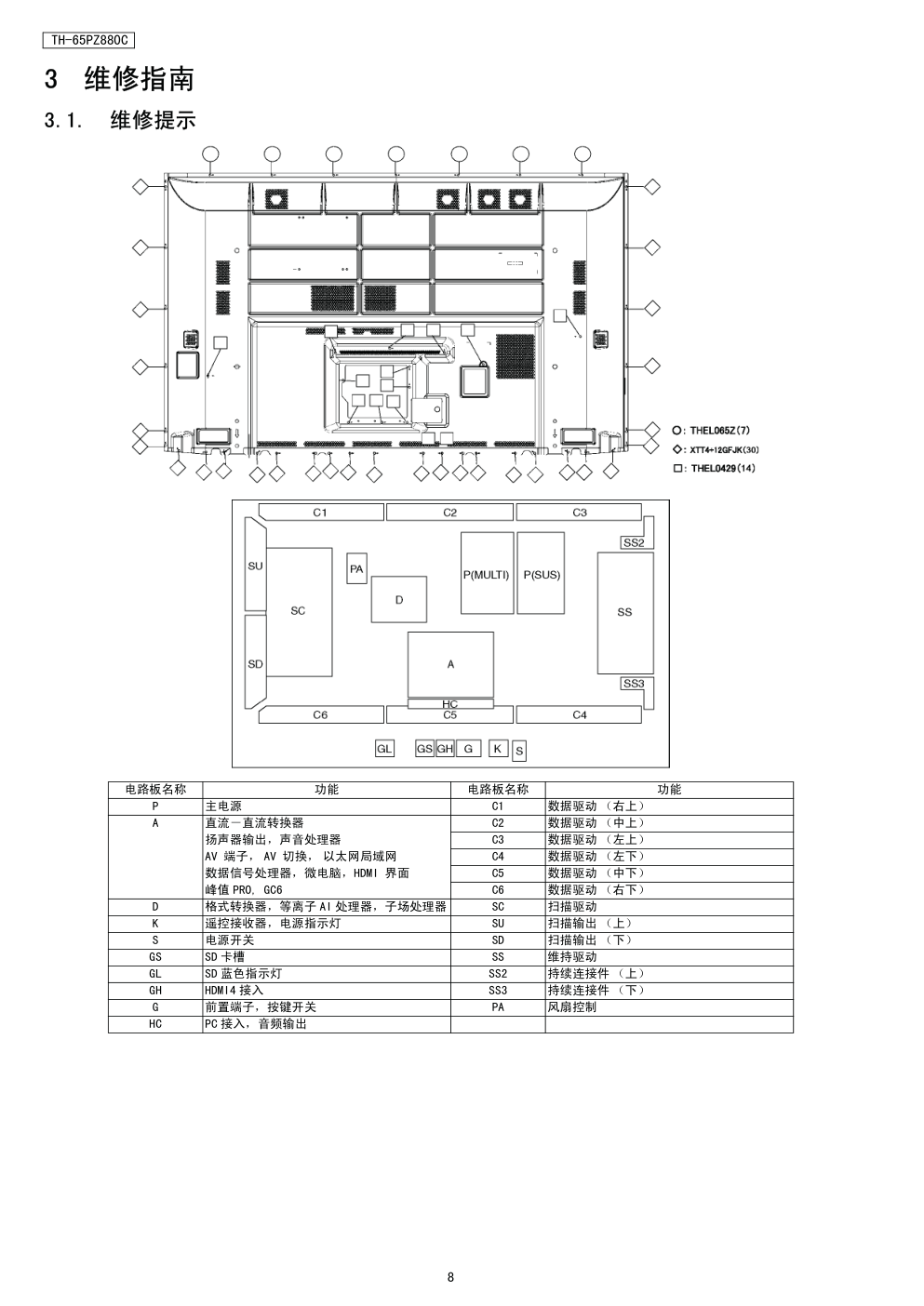 松下TH-65PZ880C等离子电视（GPF11DA机芯）维修手册-7