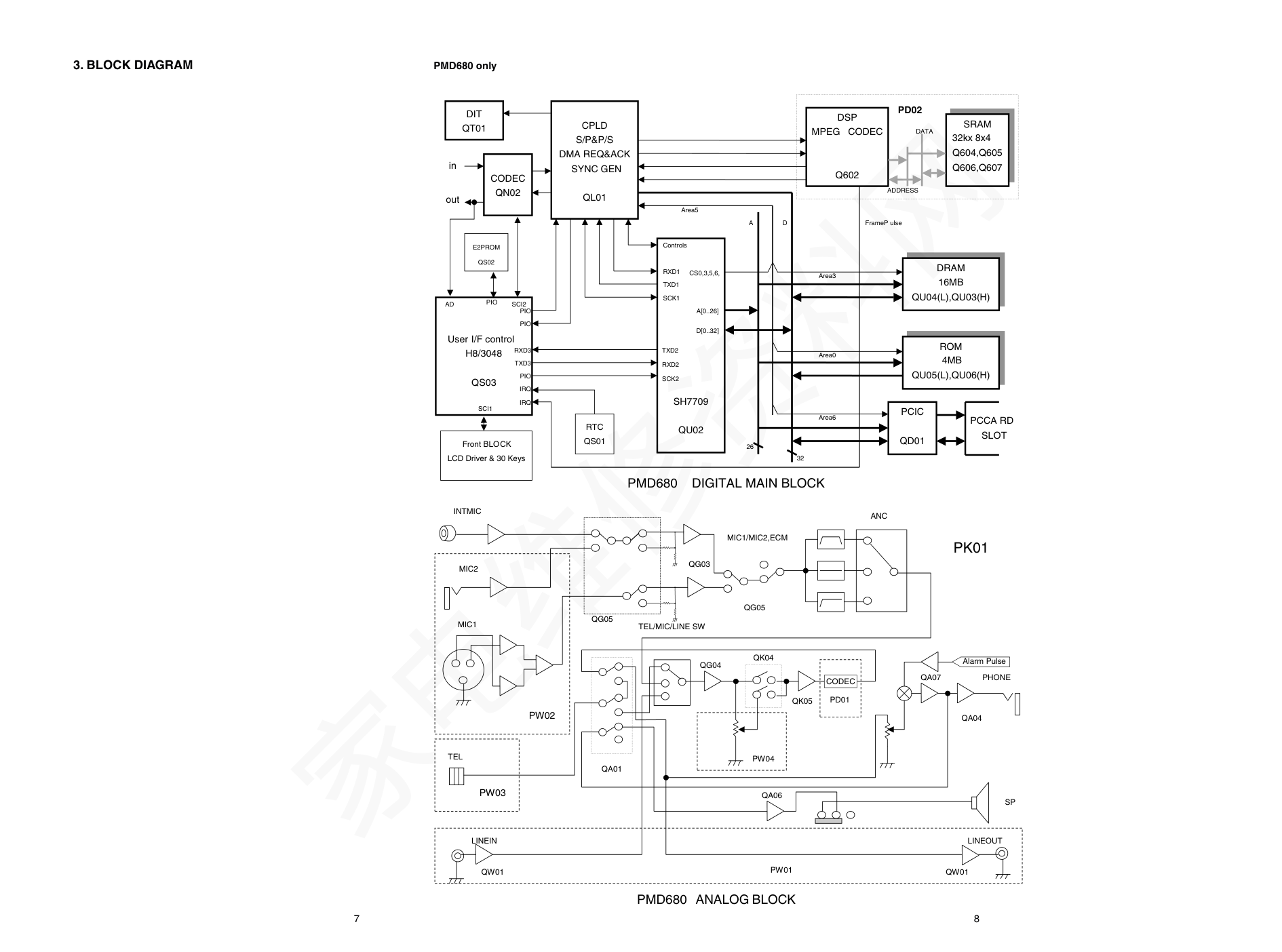 马兰士PMD690U1B CD刻录机维修手册-8