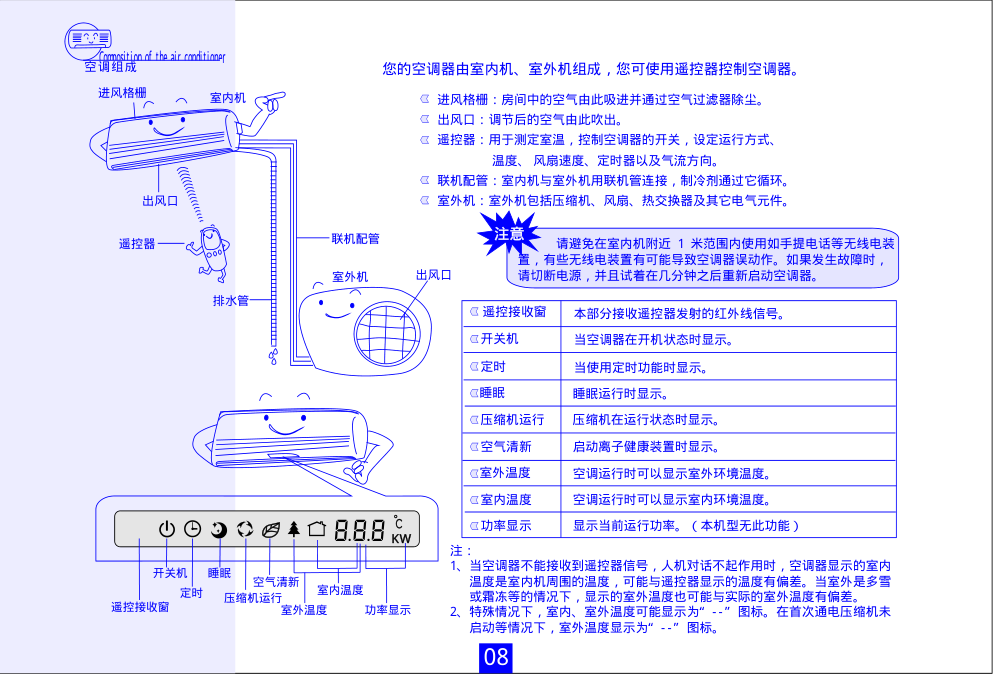 海信分体热泵挂壁式变频房间空调KFR-26GW36FZBp使用说明书-7