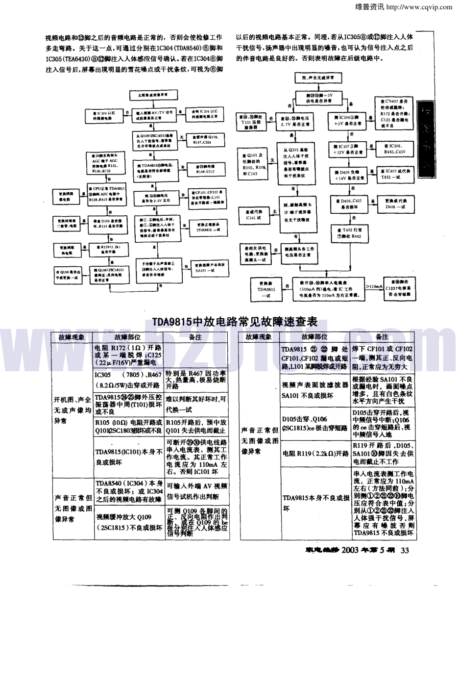 TDA9815图像、伴音多路中频信号处理电路原理与维修速览-2 TDA9815图像、伴音多路中频信号处理电路原理与维修速览-2