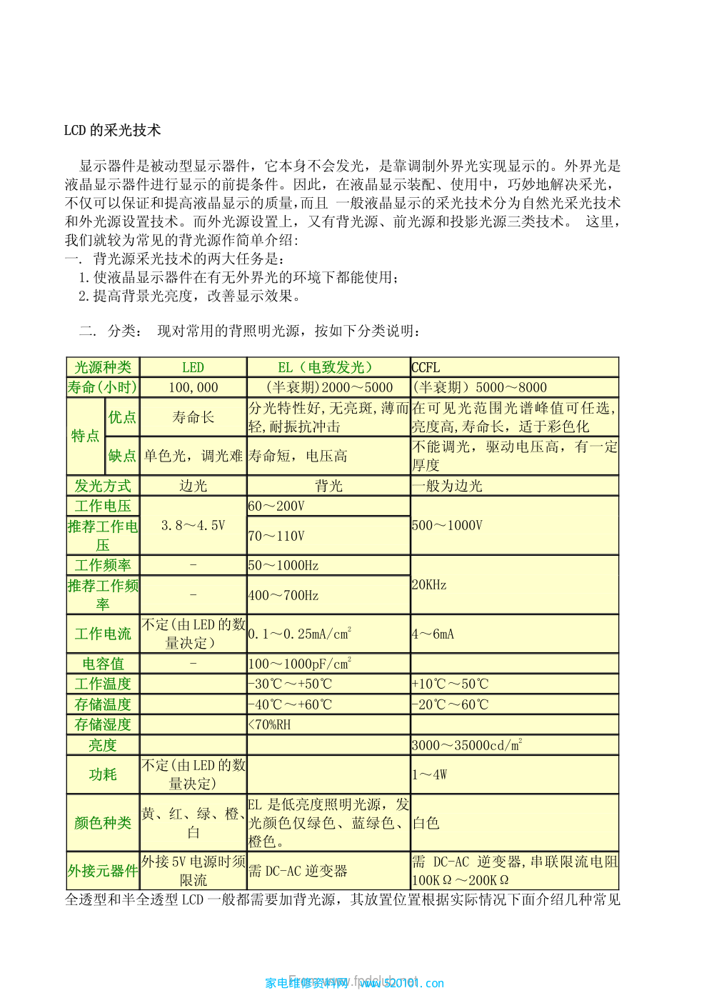LCD+PANEL培训液晶产品专业知识-9 LCD+PANEL培训液晶产品专业知识-9