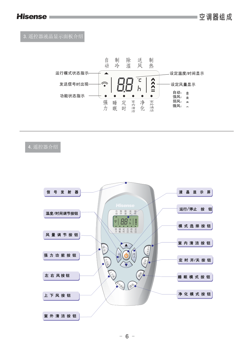 海信空调KFR-71LW99N-2使用说明书-6 海信空调KFR-71LW99N-2使用说明书-6