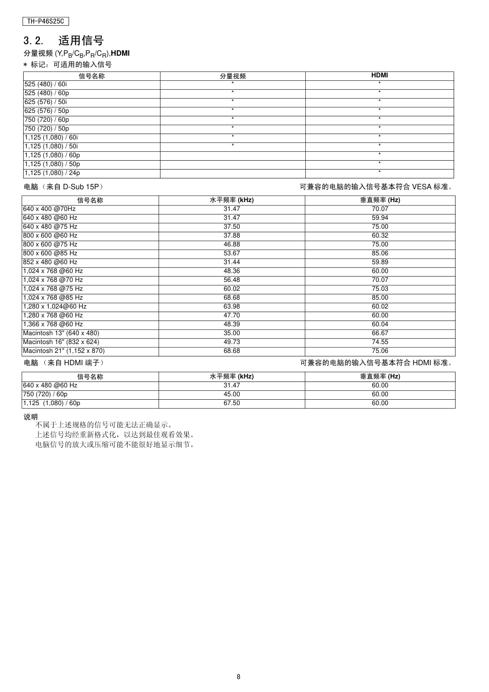 松下TH-P46S25C等离子电视(GPF13DA机芯)维修手册-7 松下TH-P46S25C等离子电视(GPF13DA机芯)维修手册-7