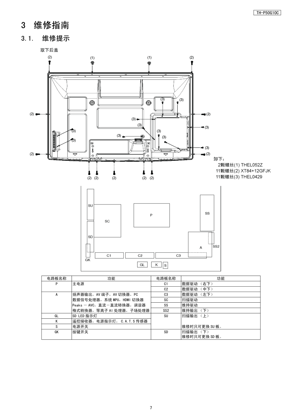 松下TH-P50G10C等离子电视(GPF12DA机芯)维修手册-6 松下TH-P50G10C等离子电视(GPF12DA机芯)维修手册-6