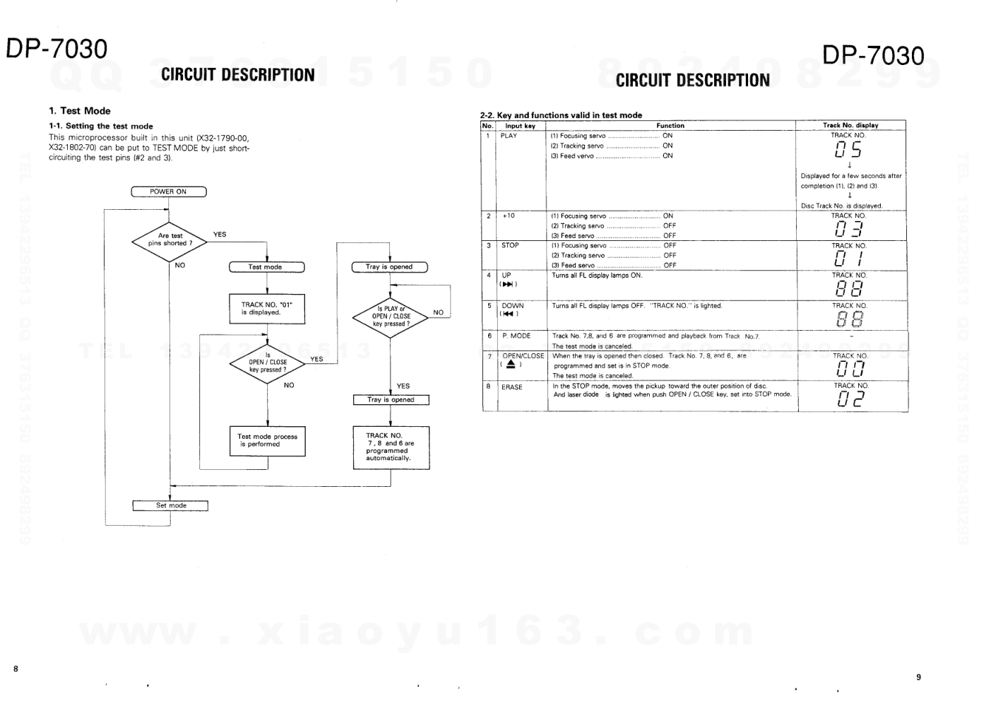 建伍KENWOOD DP-7030 CD播放机维修手册-4