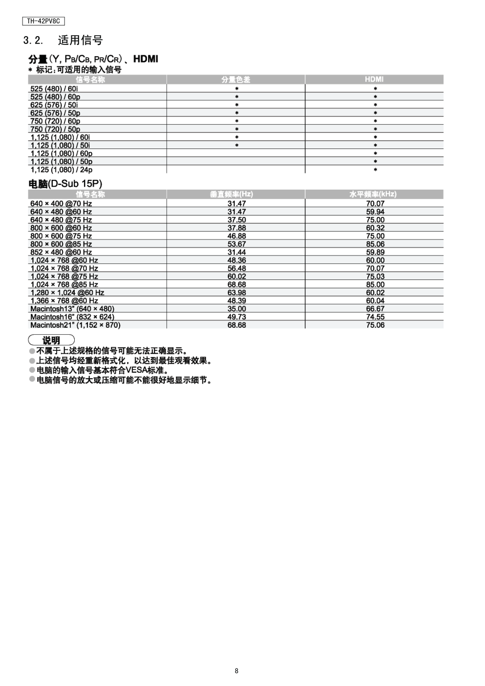 松下TH-42PV8C等离子电视维修手册-7 松下TH-42PV8C等离子电视维修手册-7