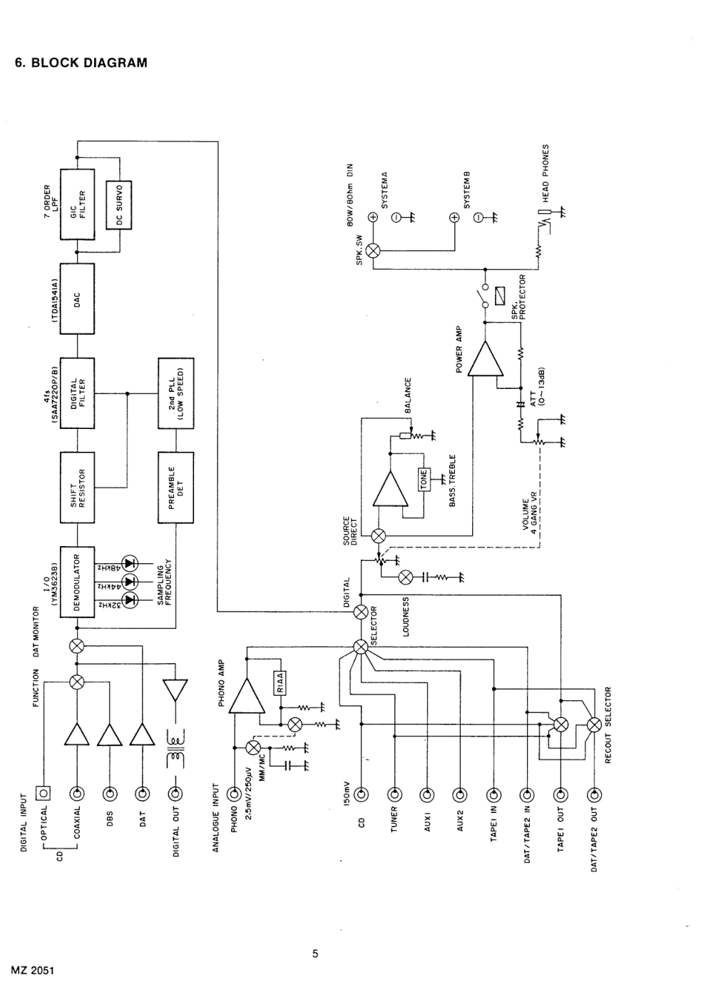 马兰士MARANTZ PM-75音响电路图-7