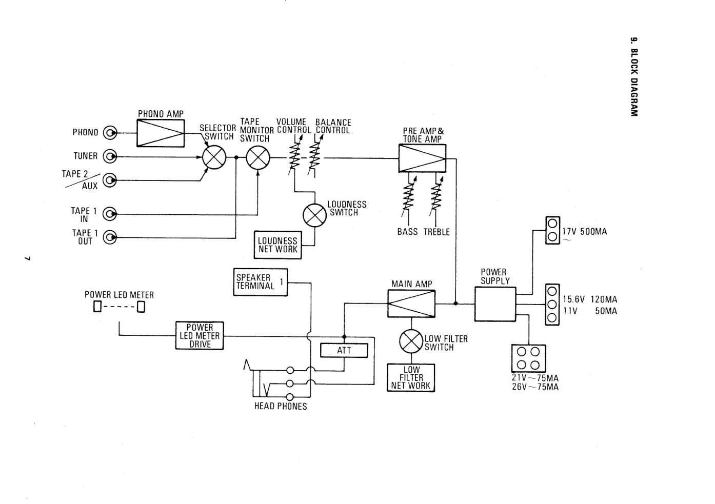 马兰士MARANTZ DC525L音响电路图-9 马兰士MARANTZ DC525L音响电路图-9