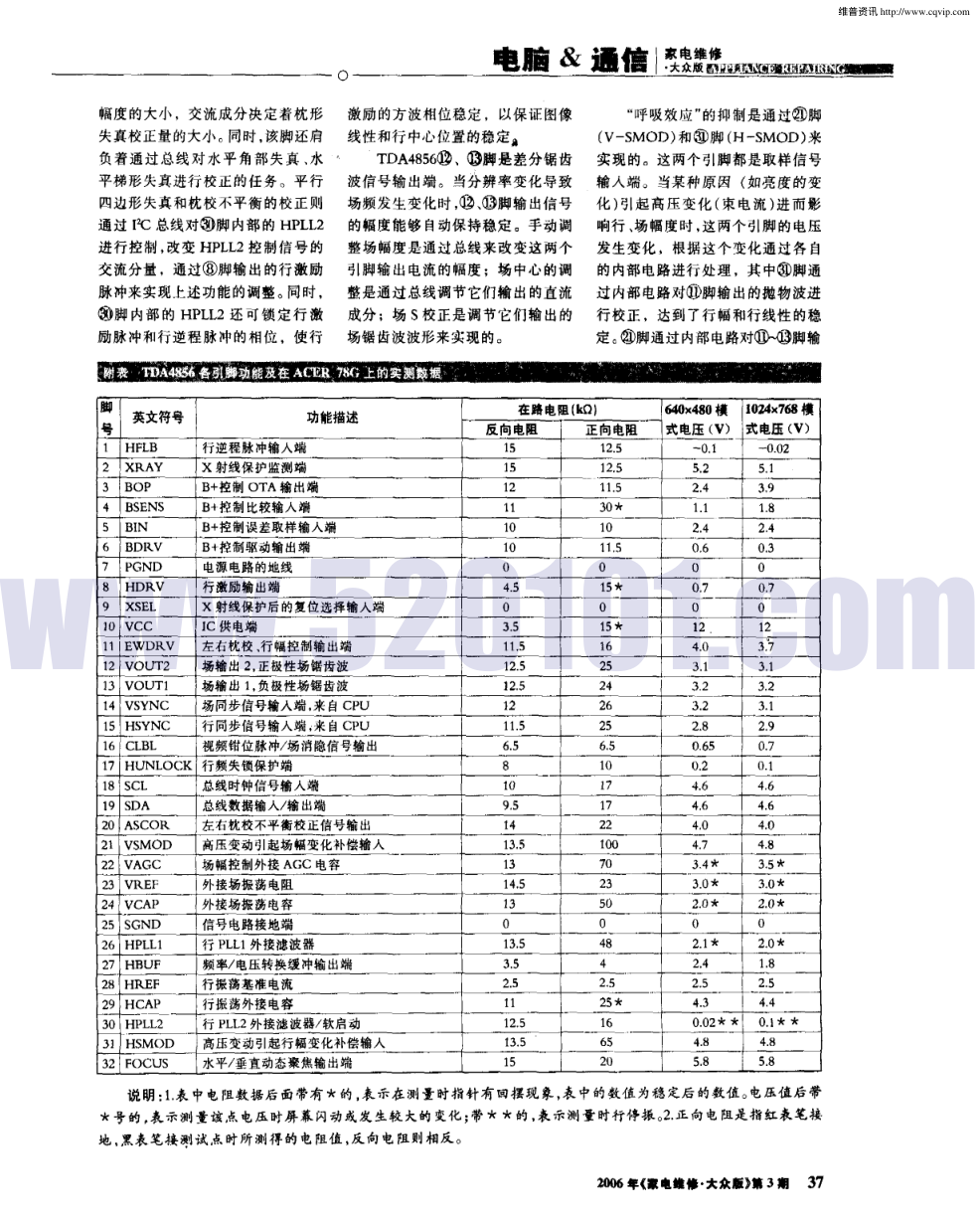 I2C控制的行场扫描IC原理解析与故障检修-2 I2C控制的行场扫描IC原理解析与故障检修-2