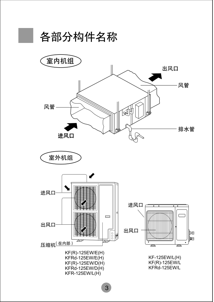 海尔KF(R)-125EL空调使用说明书-5