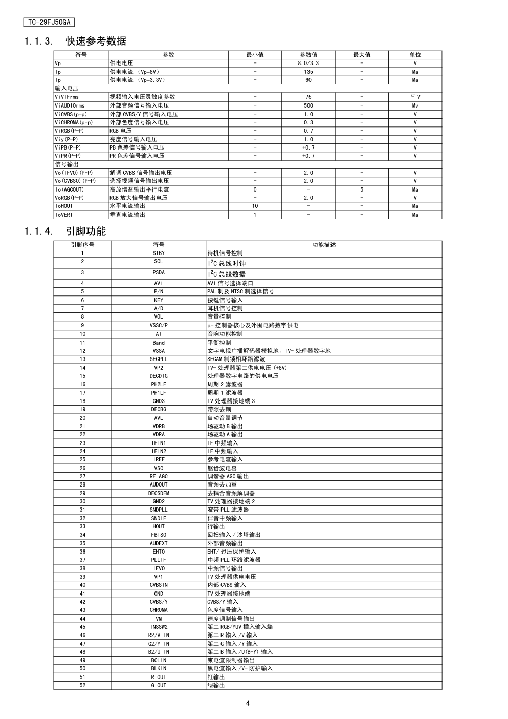 松下TC-29FJ50GA技术技术指南-3 松下TC-29FJ50GA技术技术指南-3