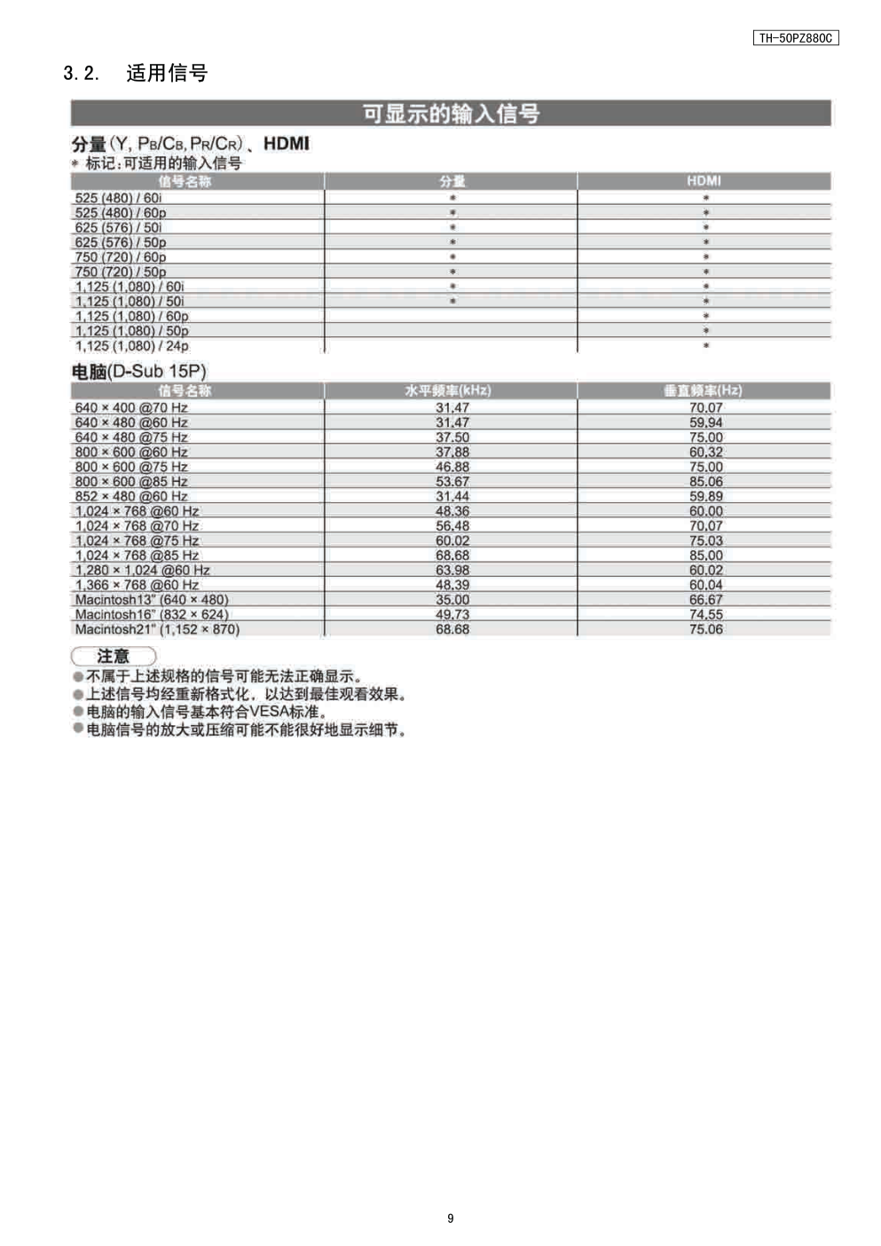 松下TH-50PZ880C等离子电视（GPF11DA机芯）维修手册-8