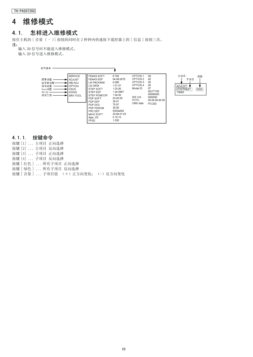 松下TH-P42GT20C等离子电视（GPF13DSAL机芯）维修手册-9