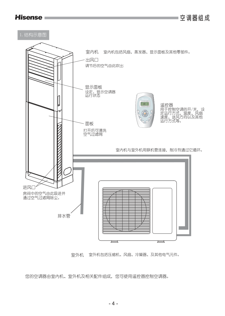 海信空调KFR-71LW18-2使用说明书-4 海信空调KFR-71LW18-2使用说明书-4