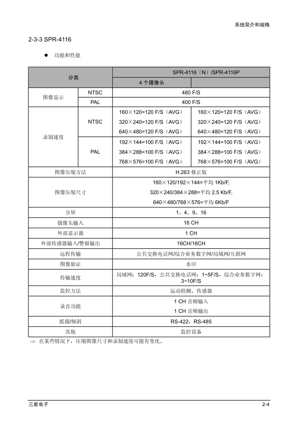 三星SPR-4416数字硬盘录像机维修手册-7 三星SPR-4416数字硬盘录像机维修手册-7