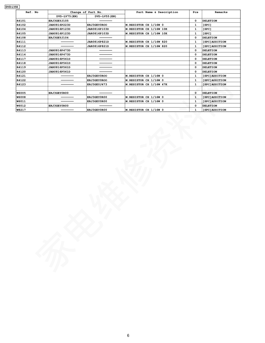 松下DVD-LV55维修手册-5