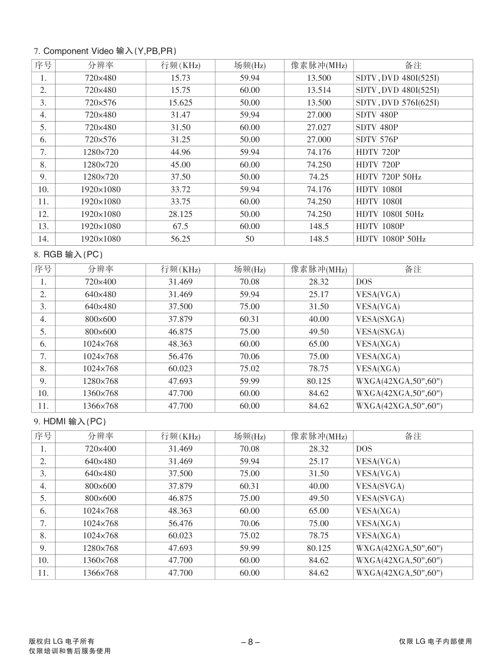 LG 37LB5RT-TB液晶电视维修手册和原理图-7