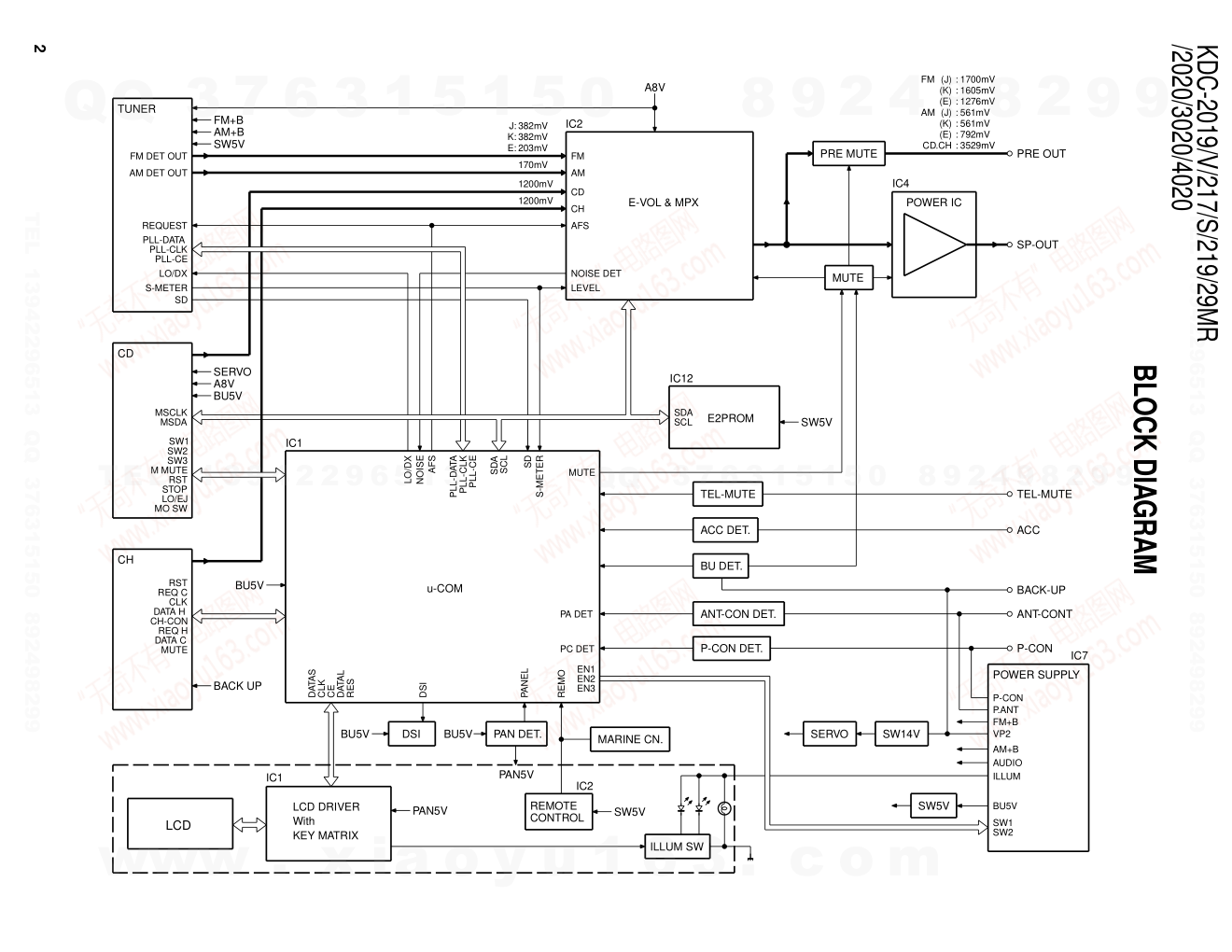 建伍KENWOOD KDC-217S CD播放器维修手册-1 建伍KENWOOD KDC-217S CD播放器维修手册-1