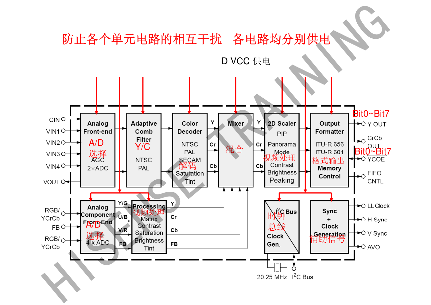 认识数字集成电路和存储器-4 认识数字集成电路和存储器-4