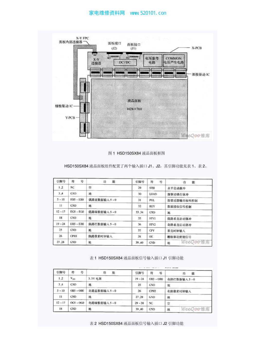 各种液晶屏接口定义TTL、T-CON、LVDS-2 各种液晶屏接口定义TTL、T-CON、LVDS-2