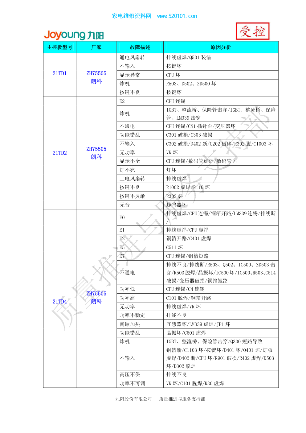 九阳电磁炉故障维修汇总内部资料-2
