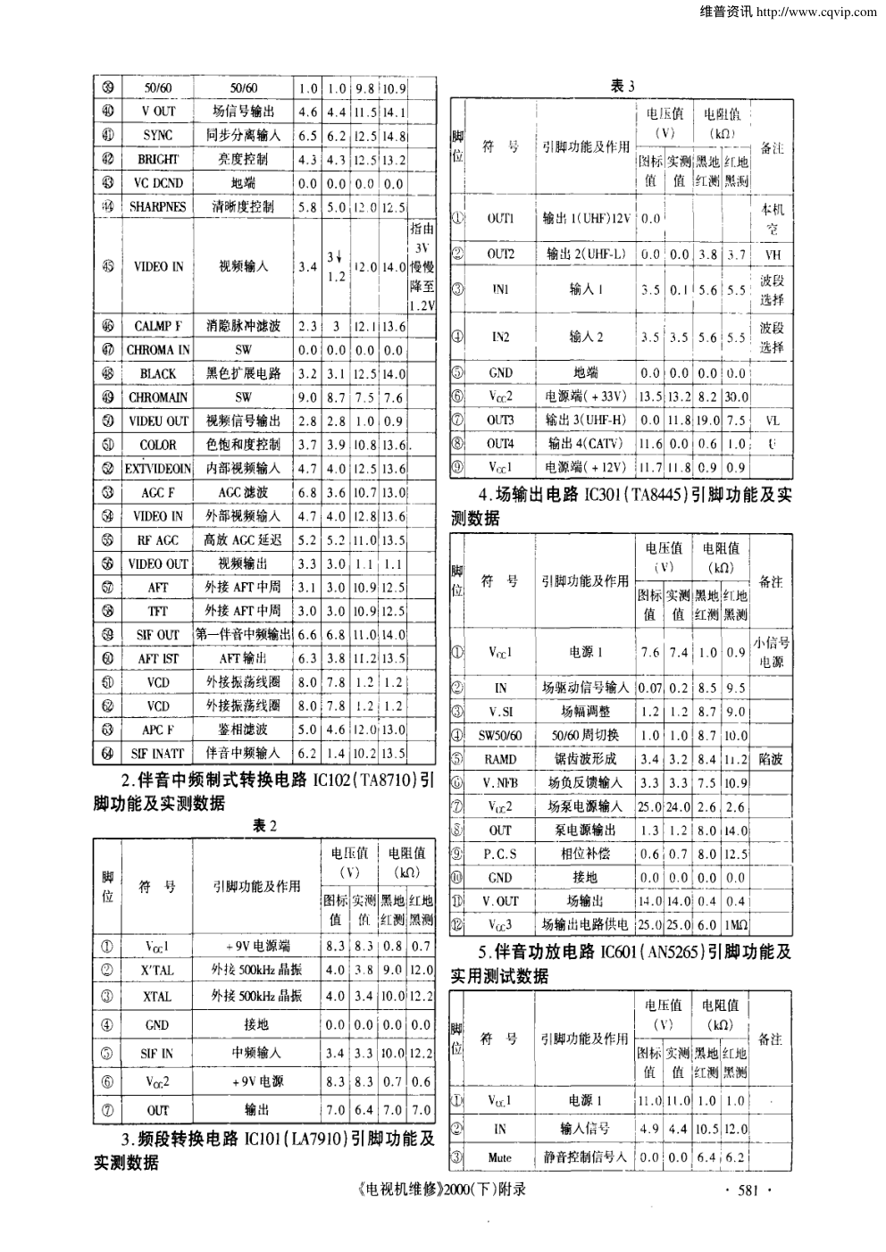 TCL 9621B/C/D系列多制式彩电原理、检测及维修-4 TCL 9621B/C/D系列多制式彩电原理、检测及维修-4