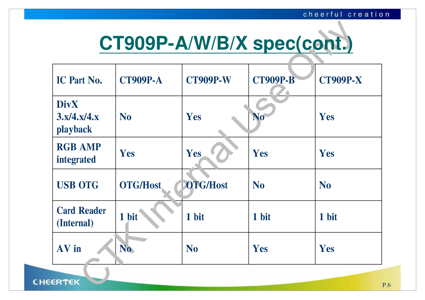 DVD采用CT909P方案的幻灯培训资料-5 DVD采用CT909P方案的幻灯培训资料-5