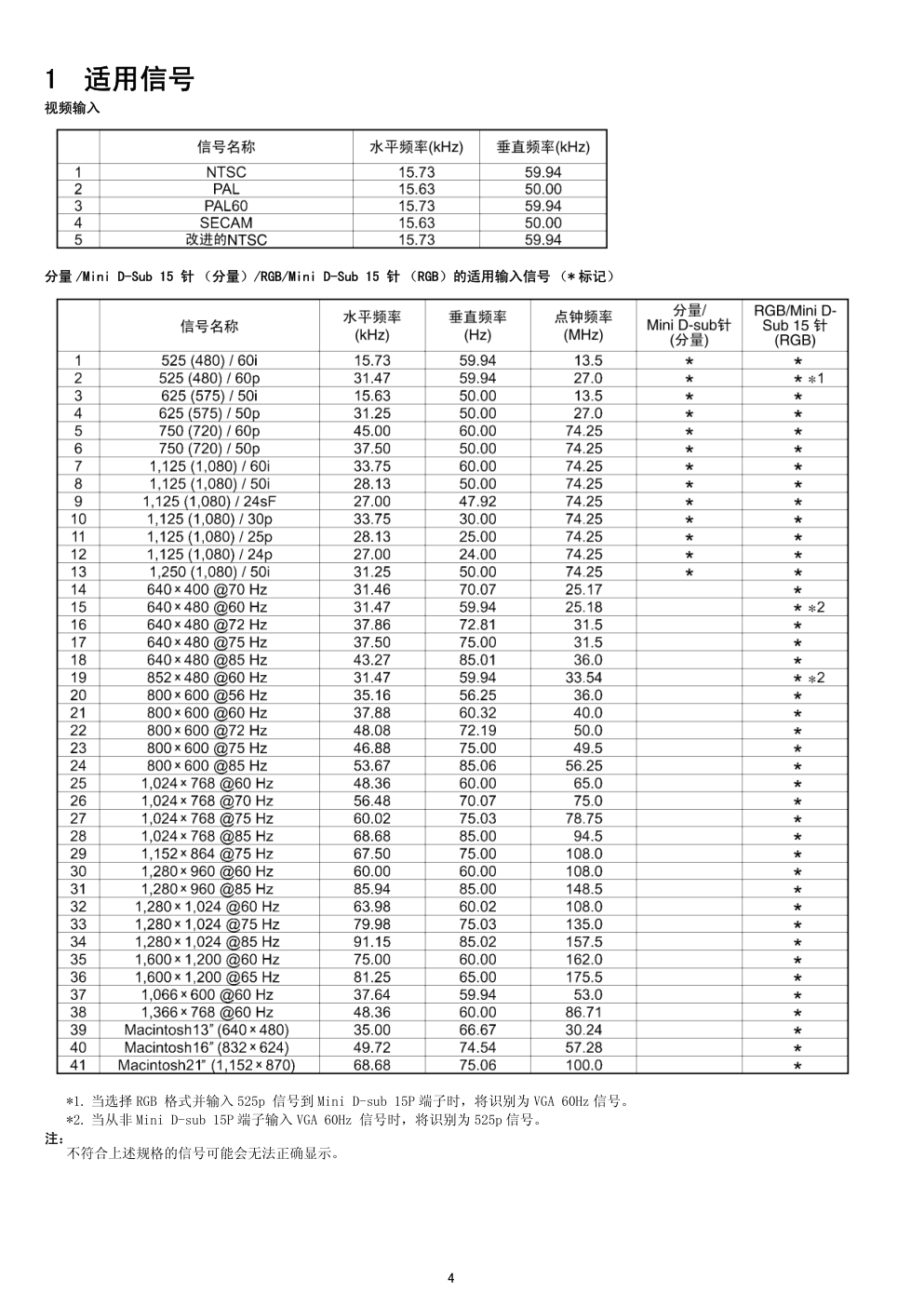 松下TH-42PH10CS等离子电视维修手册-3 松下TH-42PH10CS等离子电视维修手册-3