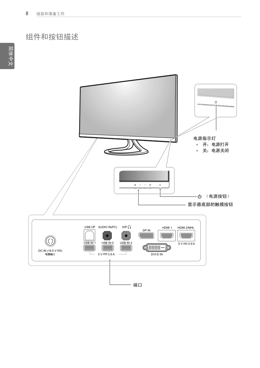 LG 29EA93液晶显示器说明书-7
