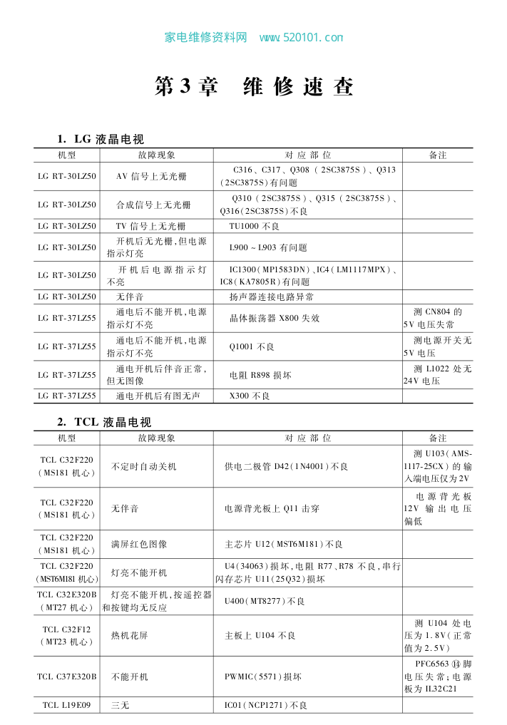 液晶电视故障速查-0 液晶电视故障速查-0
