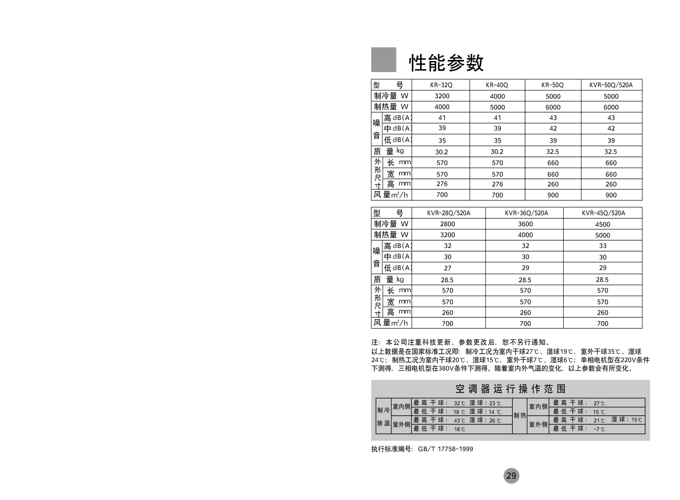 海尔KR-32Q空调使用说明书-3 海尔KR-32Q空调使用说明书-3