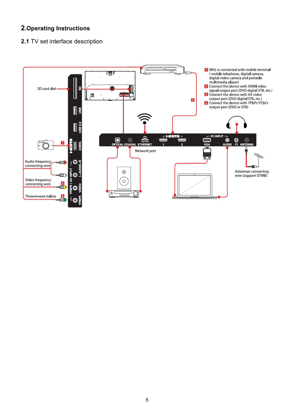 乐视Letv X50 Air液晶电视维修技术手册-4 乐视Letv X50 Air液晶电视维修技术手册-4