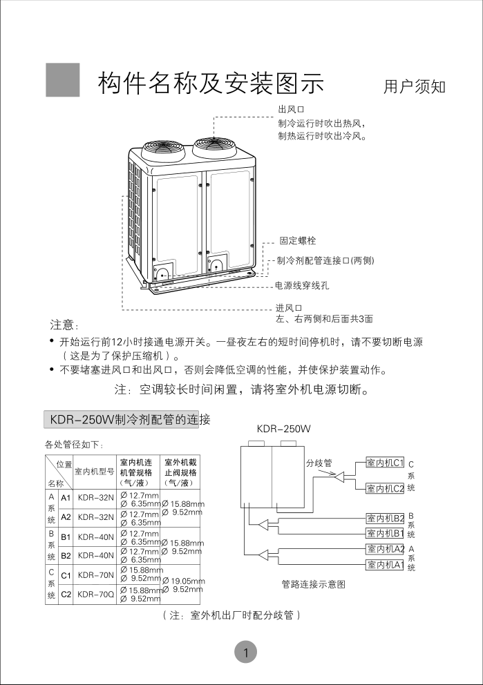 海尔KMR-250W空调使用说明书-2 海尔KMR-250W空调使用说明书-2