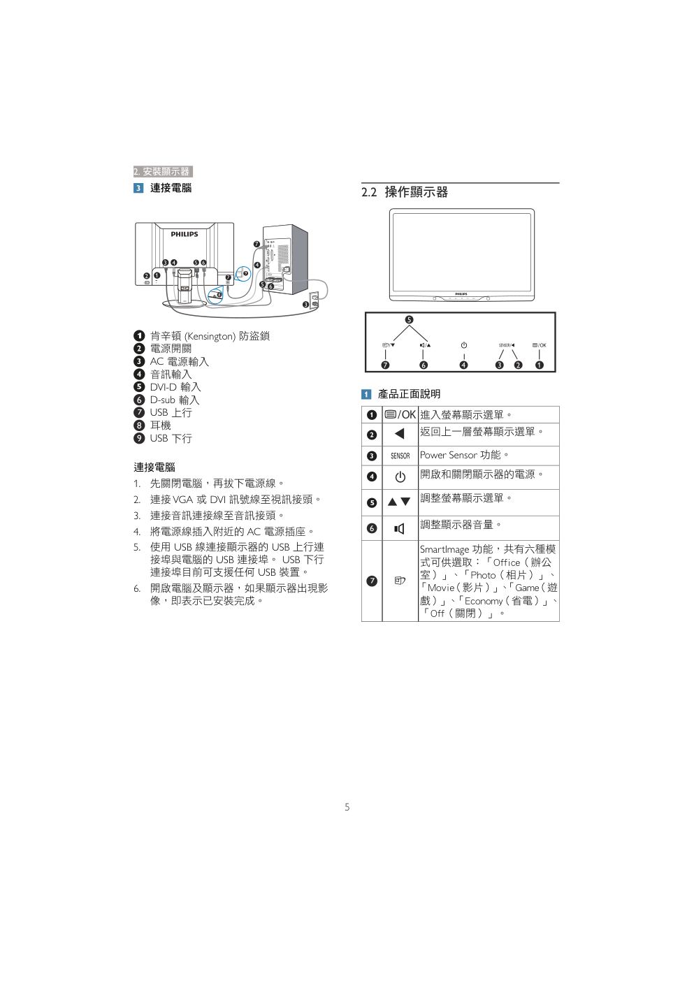 PHILIPS 221B3环保商用显示屏手册-6 PHILIPS 221B3环保商用显示屏手册-6