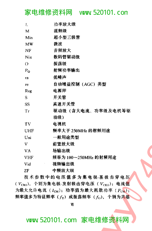 最新世界三极管特性代换手册-9 最新世界三极管特性代换手册-9