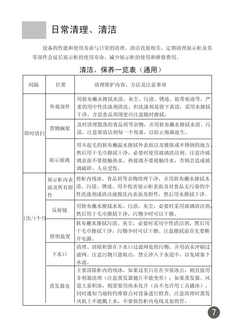海尔DK0.52WFD 冰箱说明书-7 海尔DK0.52WFD 冰箱说明书-7