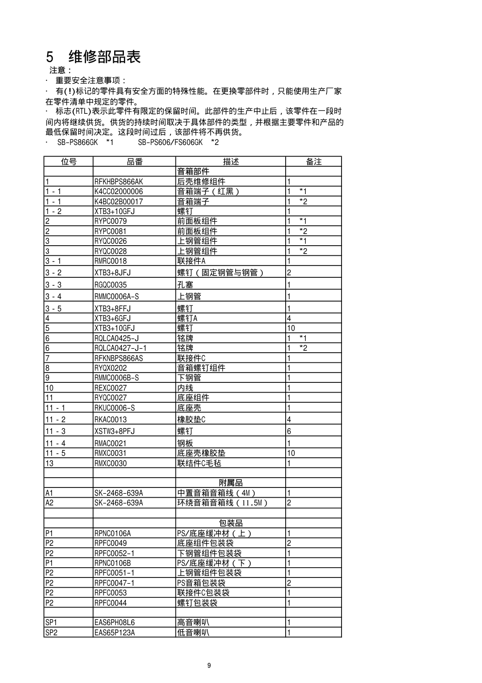 松下SB-PS606GK音响系统维修手册-8 松下SB-PS606GK音响系统维修手册-8