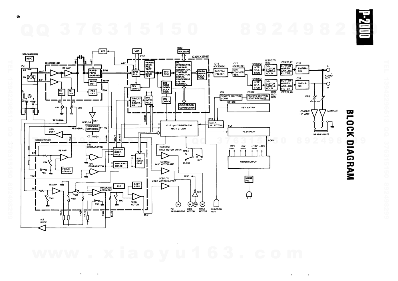 建伍KENWOOD DP-2000 CD播放机维修手册-5 建伍KENWOOD DP-2000 CD播放机维修手册-5