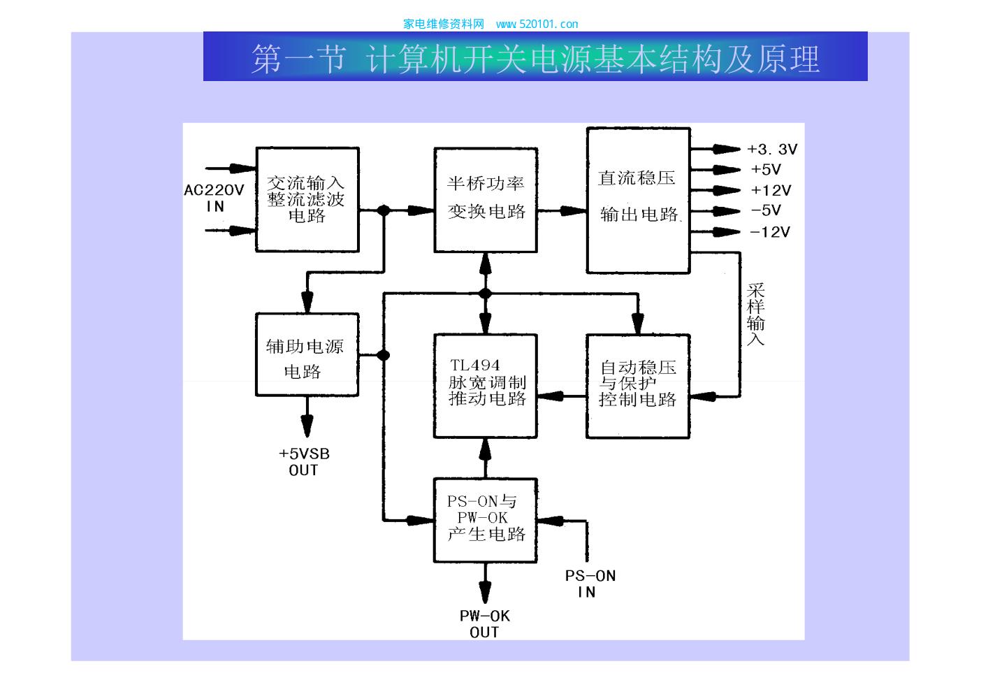 电脑ATX电源原理与维修-6 电脑ATX电源原理与维修-6