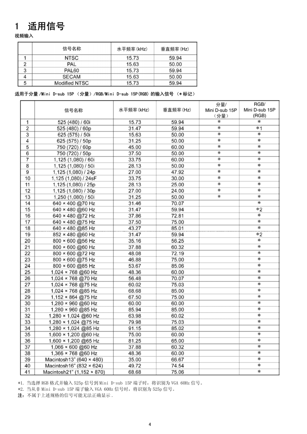 松下TH-50PH10CS等离子电视维修手册和图纸-3