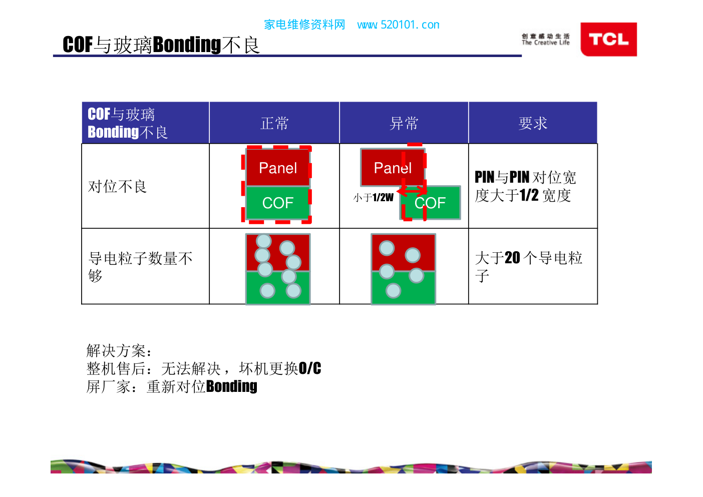 液晶显示屏常见不良及修复方法-6 液晶显示屏常见不良及修复方法-6
