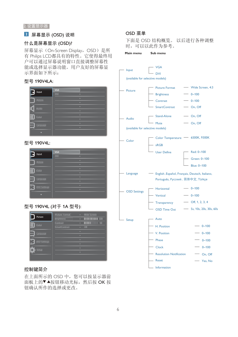 飞利浦190V4LSU93液晶显示器说明书-7