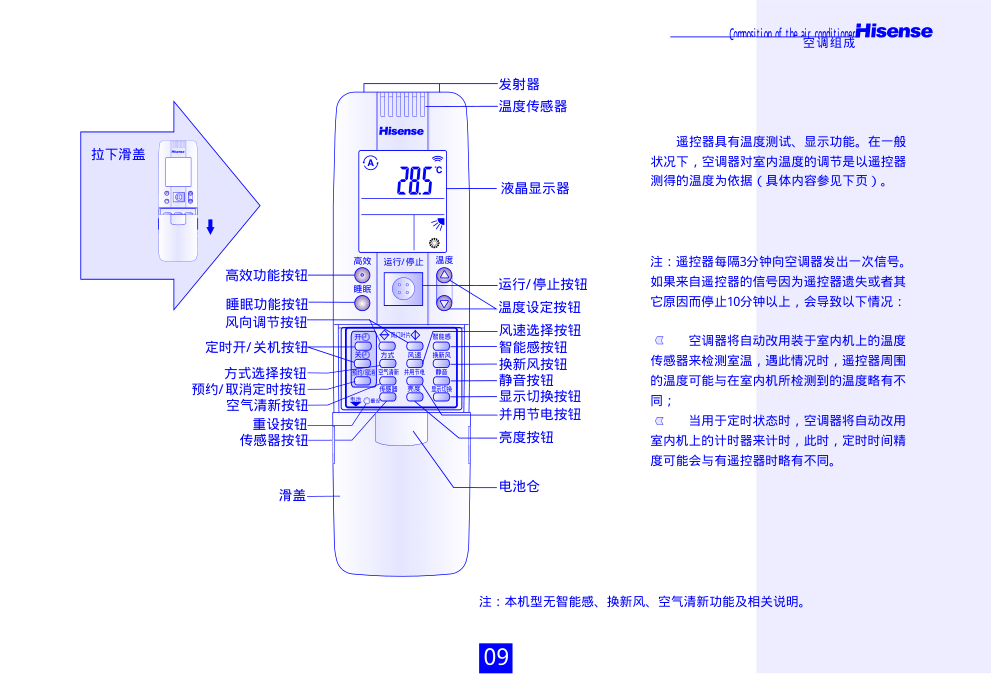 海信分体热泵挂壁式变频房间空调KFR-35GW36FZBp使用说明书-8